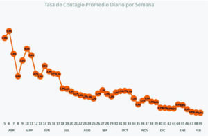 indicaador covid carnavales