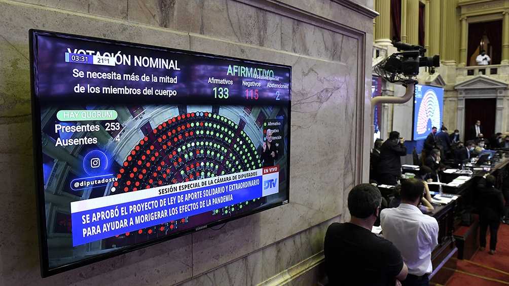 Rechazaron un amparo contra el pago del Aporte Solidario y Extraordinario por la pandemia