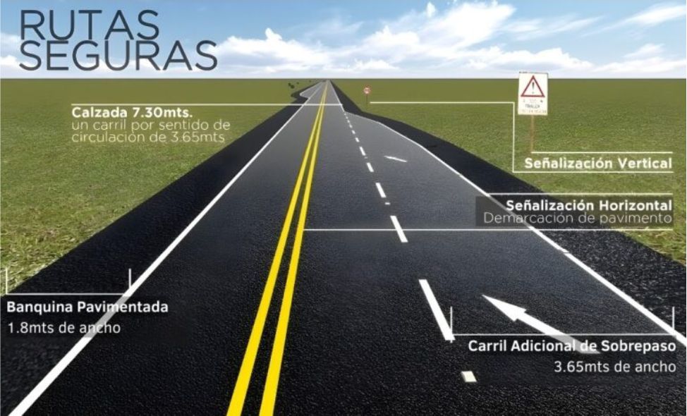 se graduaron con un proyecto vial