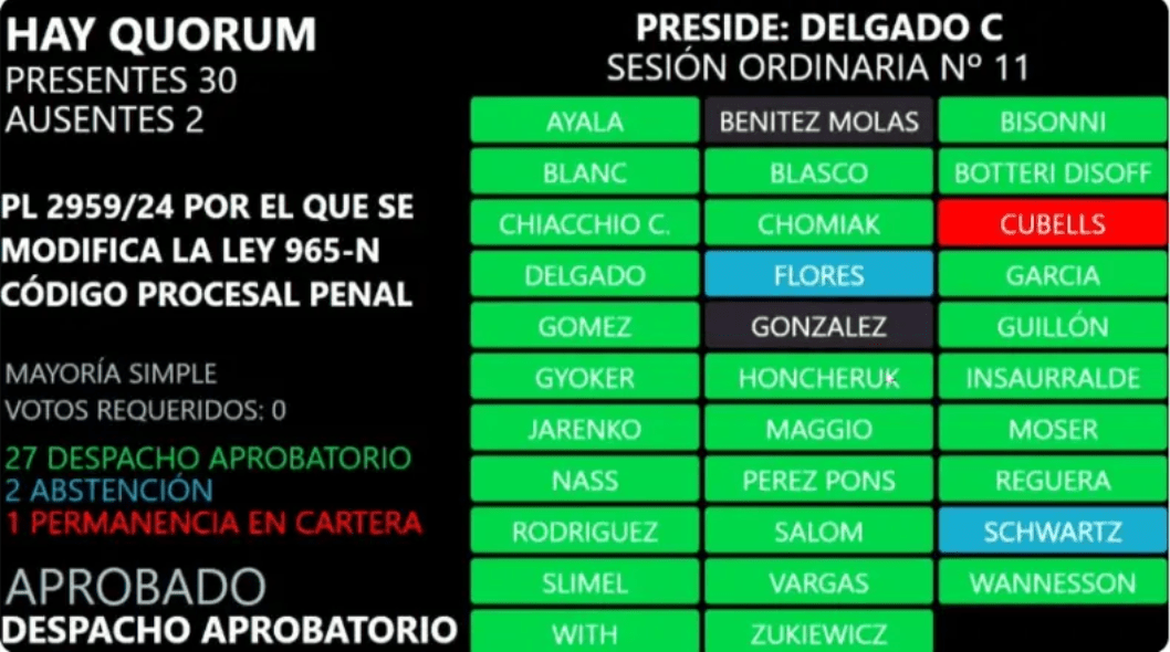 Ley de Reiterancia