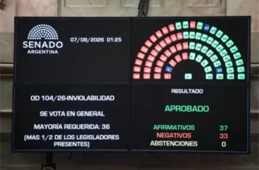 Ley de inviolabilidad de la Propiedad Privada